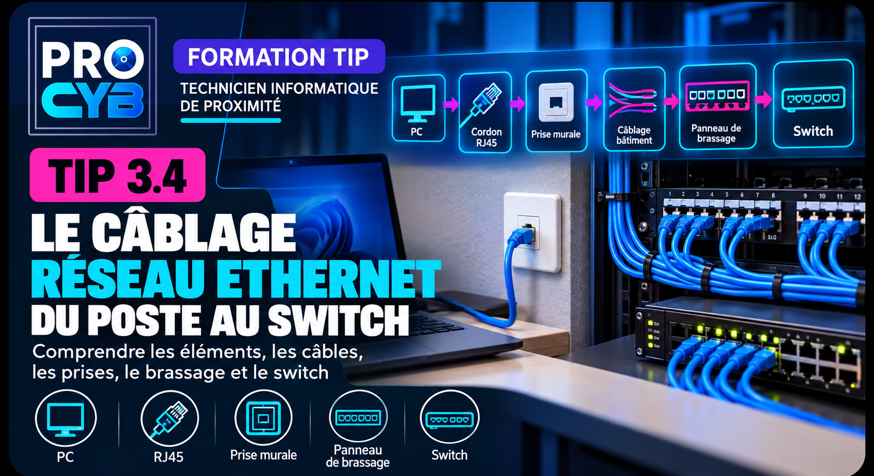 TIP 3.4 – Câblage, prises, brassage et commutateurs
