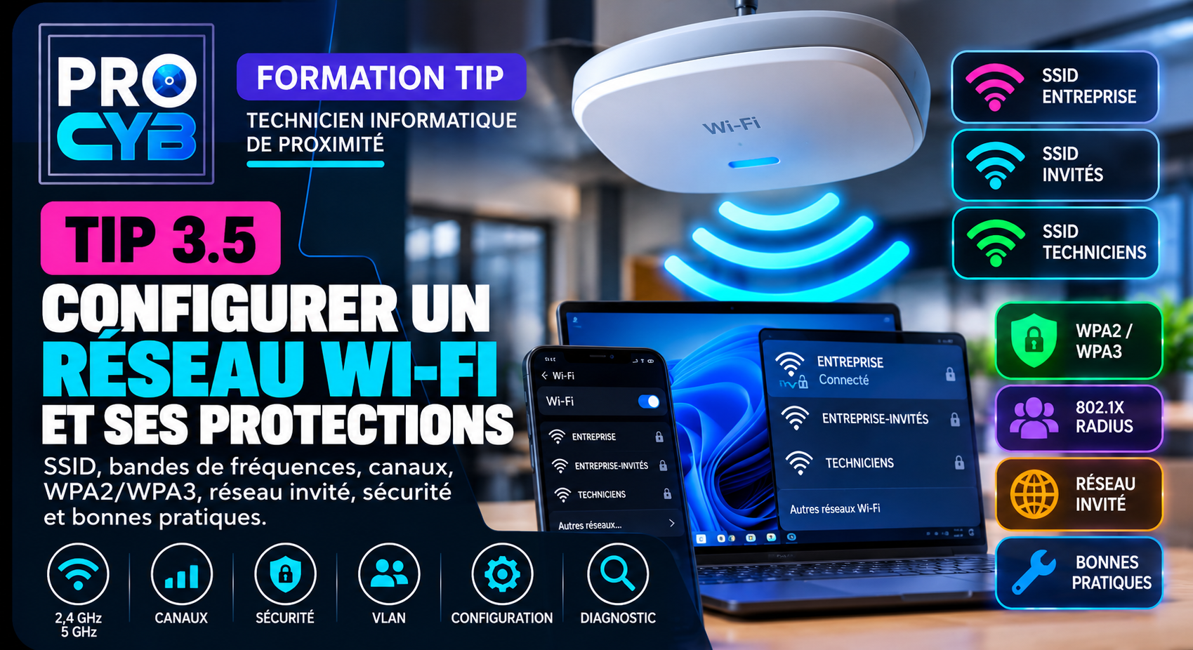 TIP 3.5 – Configurer un réseau Wi-Fi et ses protections
