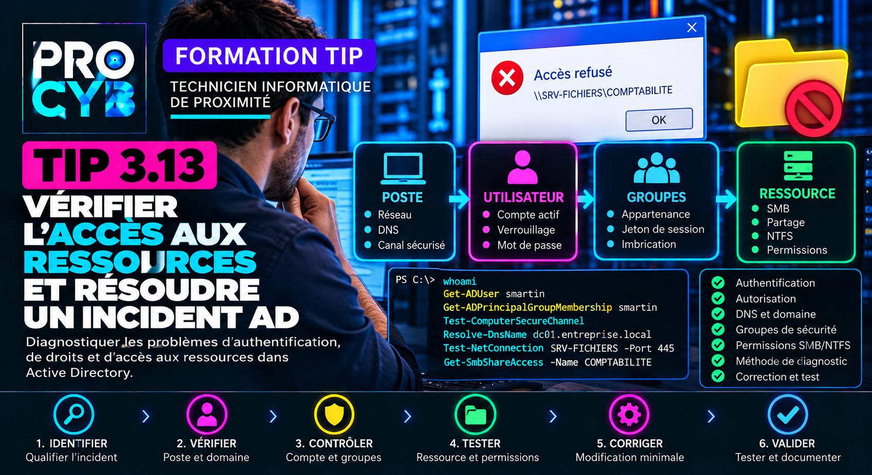 TIP 3.13 – Vérifier l’accès aux ressources et résoudre un incident AD