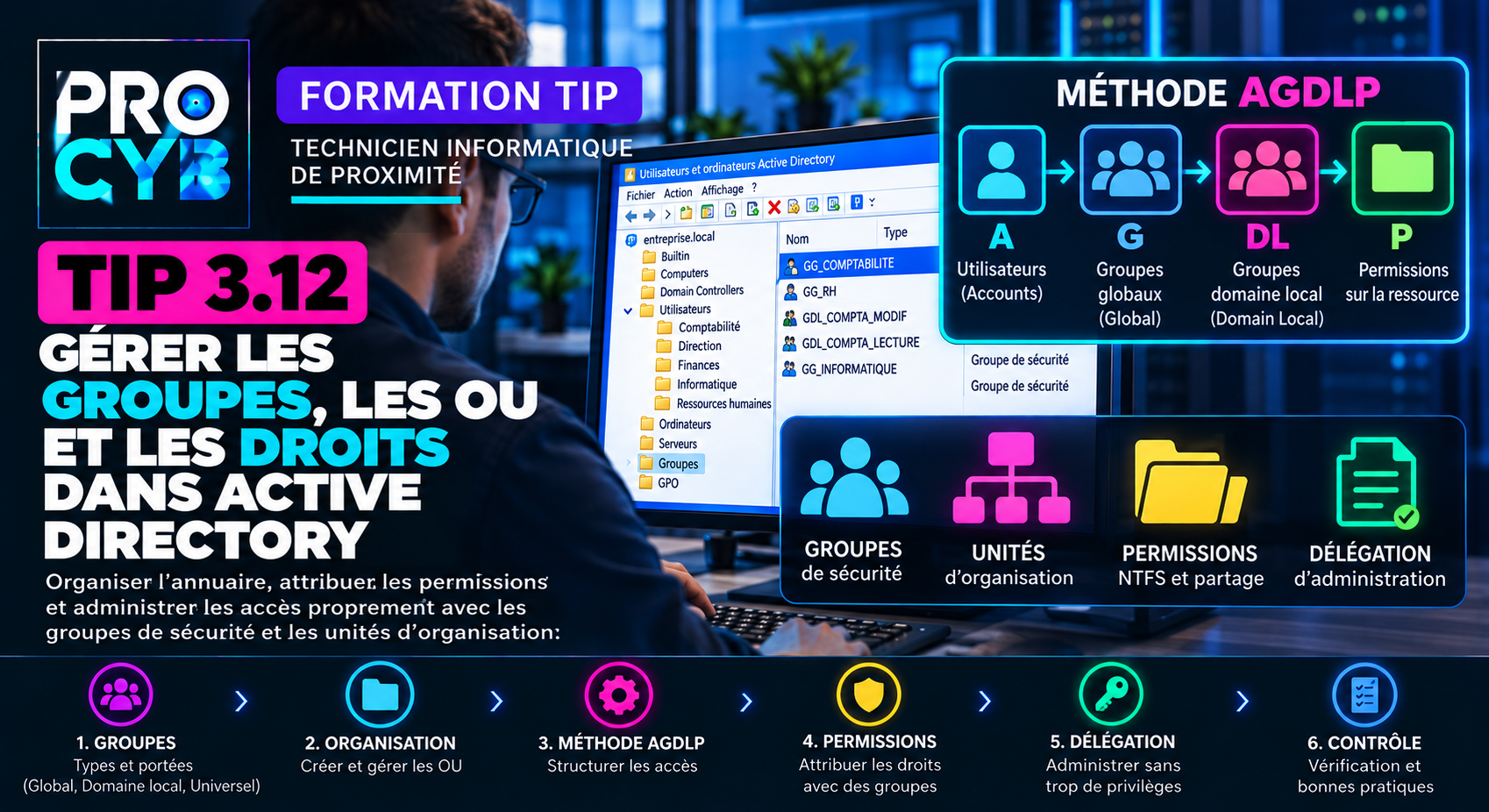 TIP 3.12 – Gérer groupes, unités d’organisation et droits