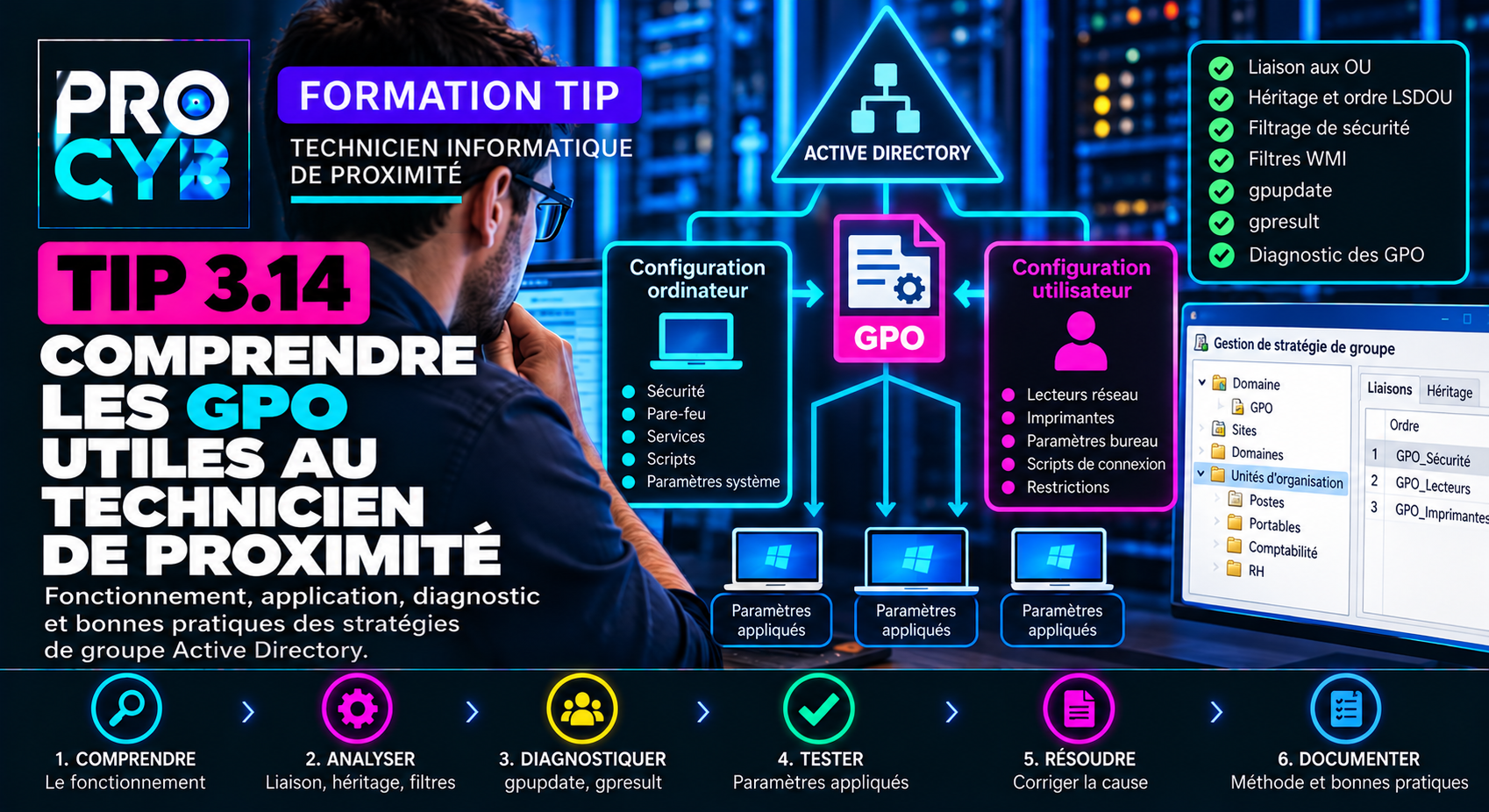 TIP 3.14 – Comprendre les GPO utiles au technicien de proximité