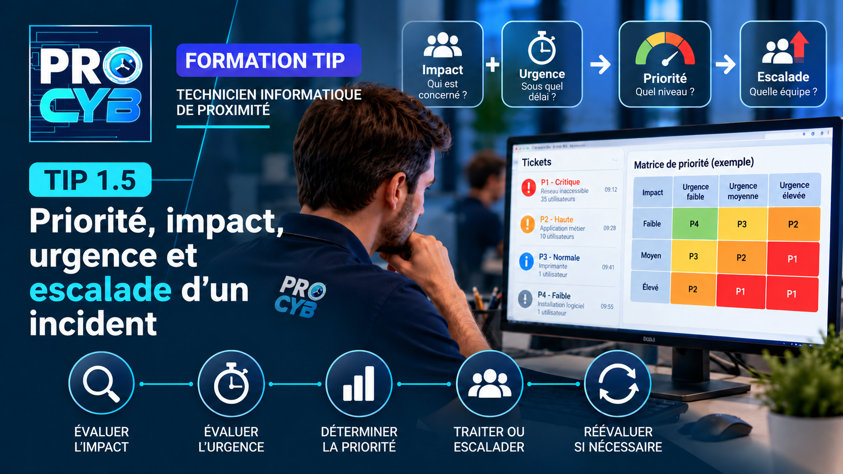 TIP 1.5 – Priorité, impact, urgence et escalade d’un incident