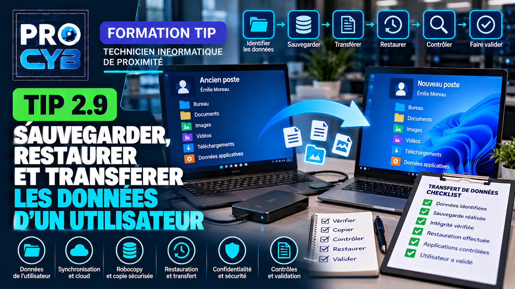 TIP 2.9 – Sauvegarder, restaurer et transférer les données d’un utilisateur