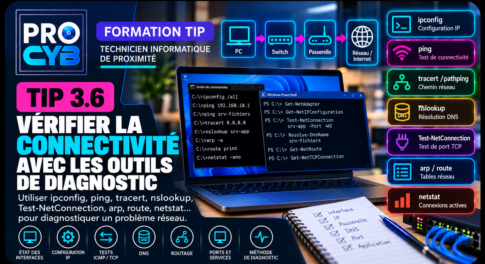 TIP 3.6 – Vérifier la connectivité avec les outils de diagnostic